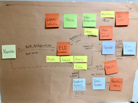 Process mapping detail